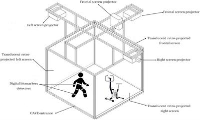 Cognition Meets Gait: Where and How Mind and Body Weave Each Other in a Computational Psychometrics Approach in Aging